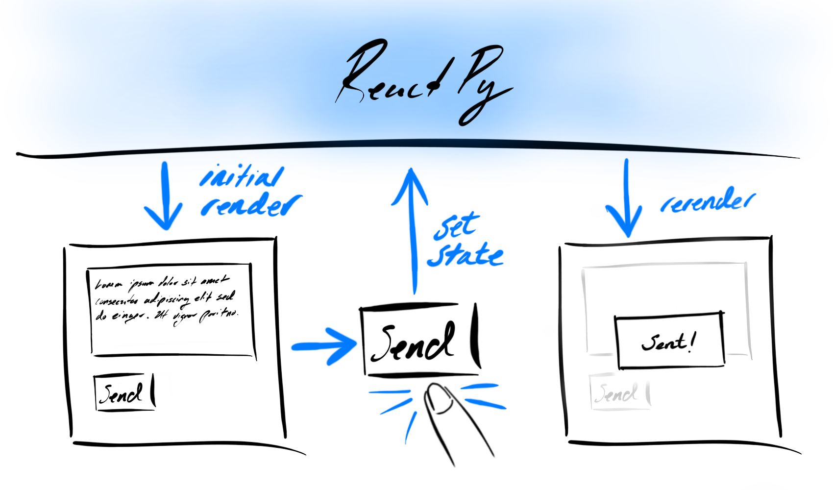 ../../../_images/reactpy-state-change.png